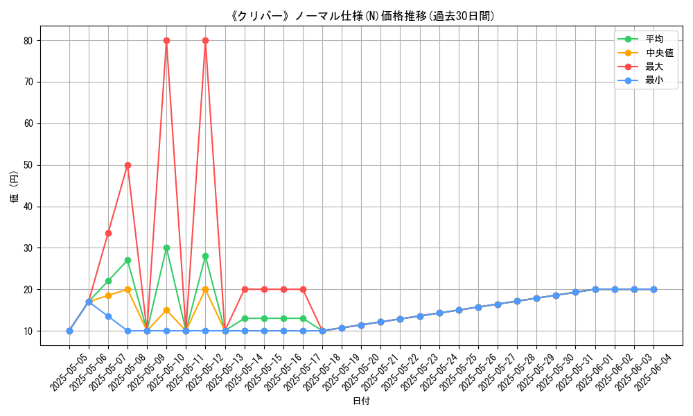 graph_rarity_5845