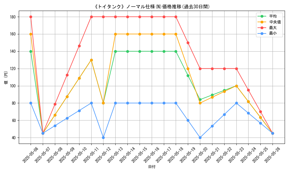 graph_rarity_5845