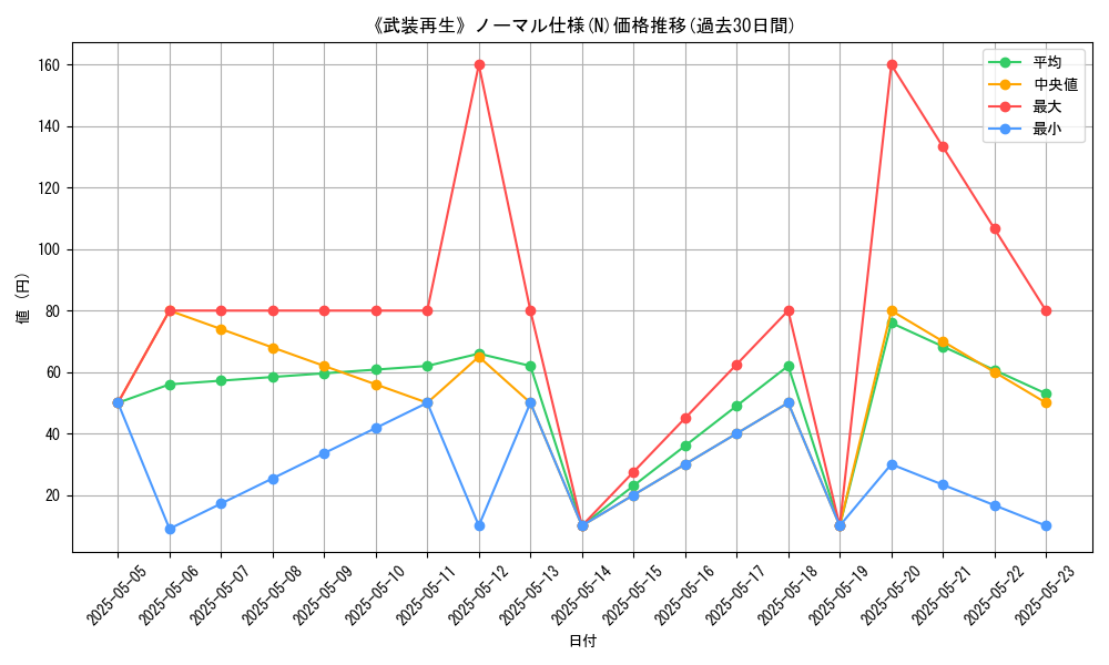 graph_rarity_5845