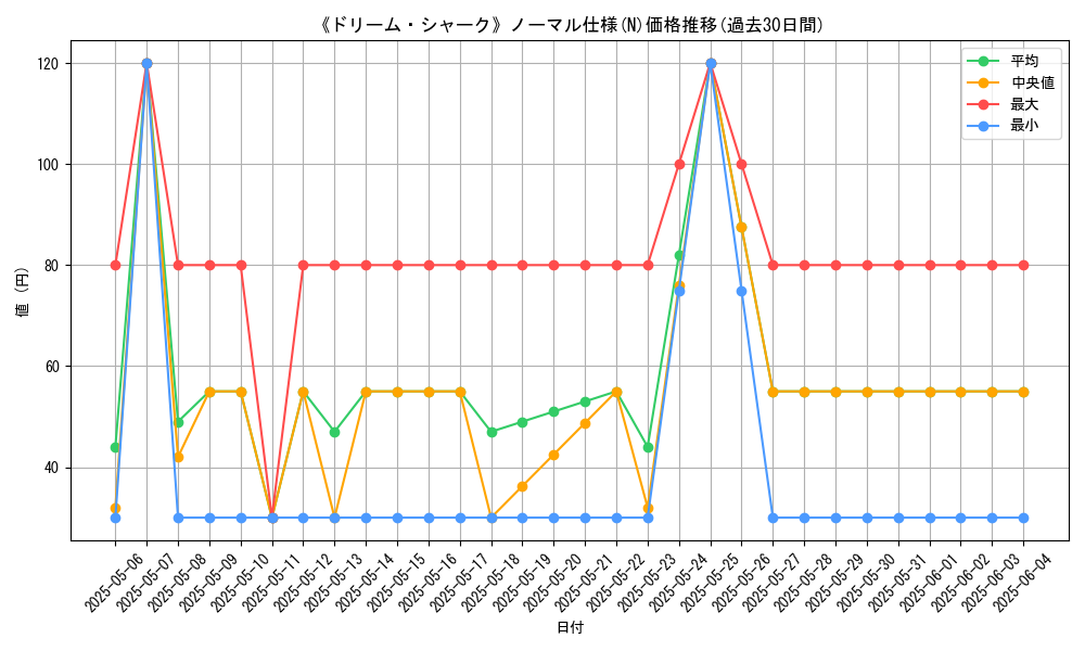 graph_rarity_5845