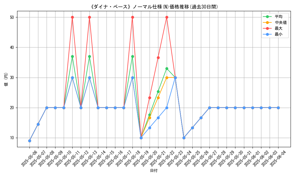 graph_rarity_5845