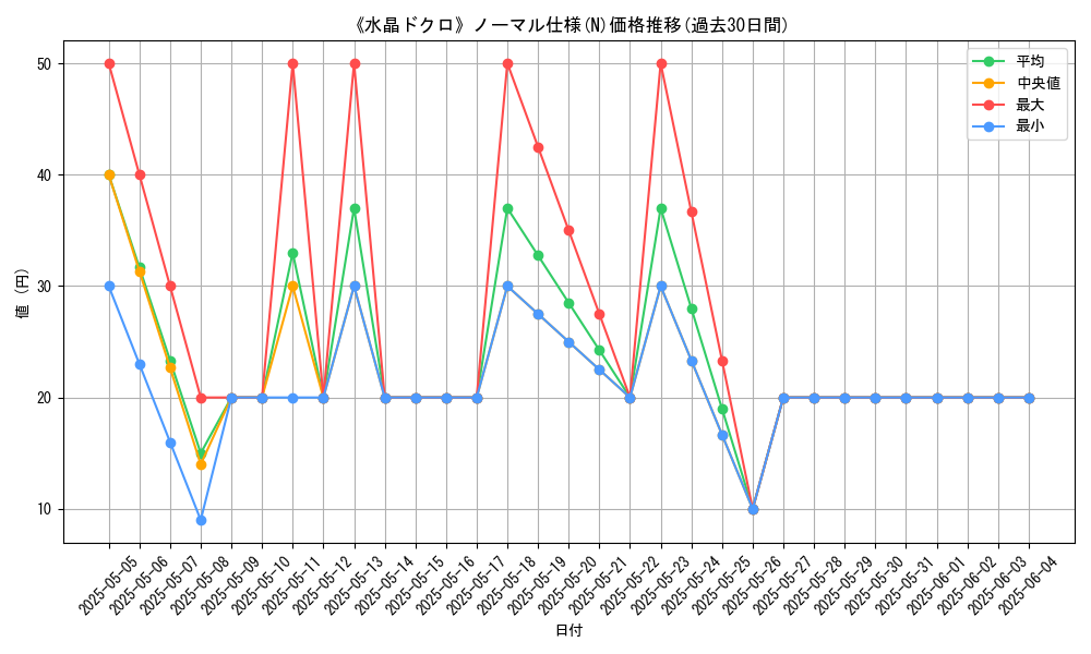 graph_rarity_5845