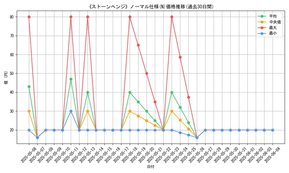 graph_rarity_5845
