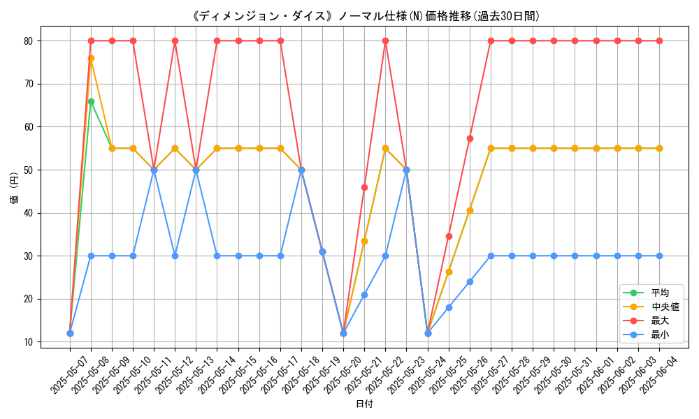 graph_rarity_5845
