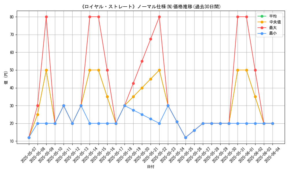 graph_rarity_5845
