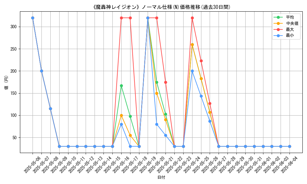 graph_rarity_5845