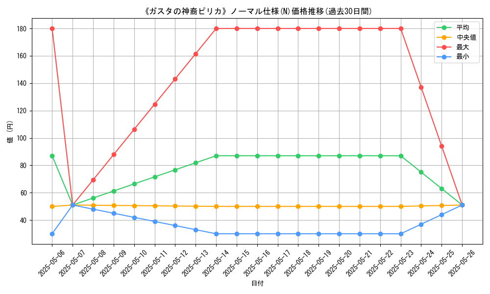 graph_rarity_5845