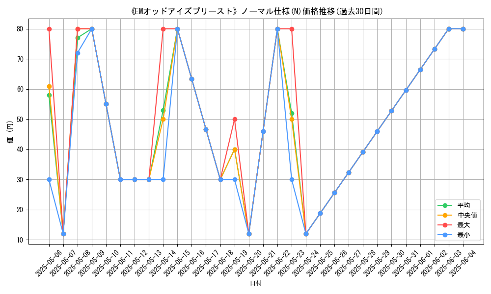 graph_rarity_5845
