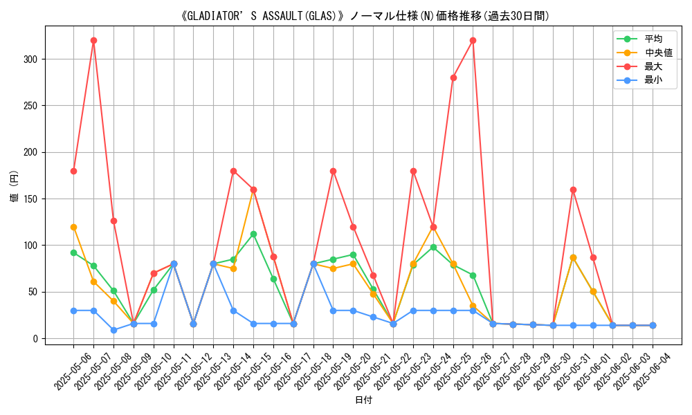 graph_rarity_5845