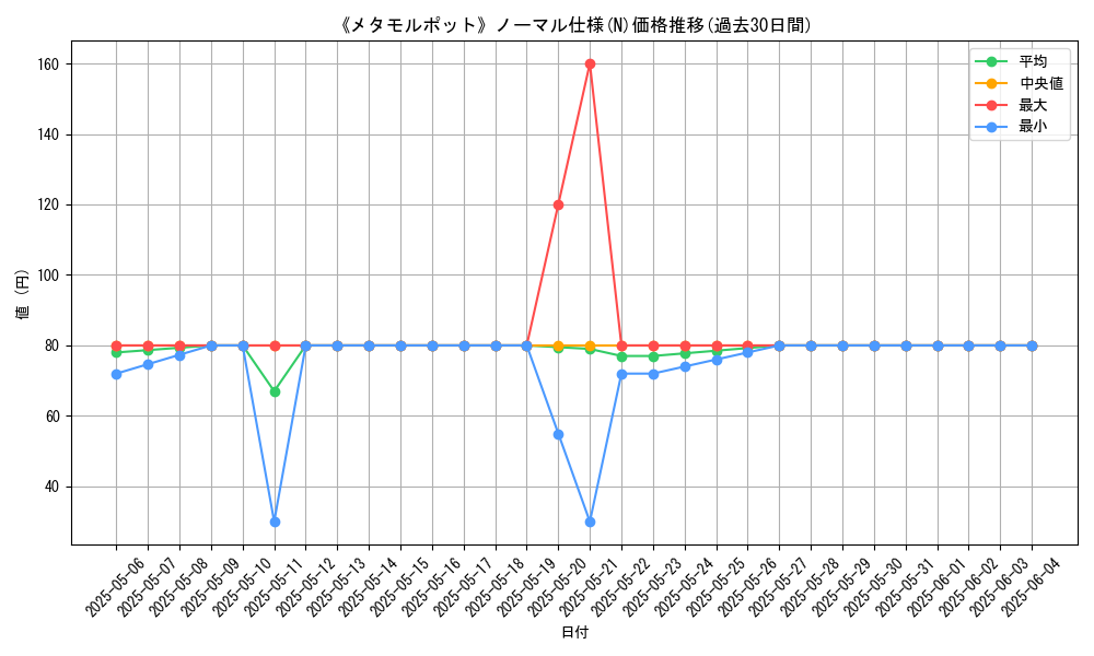 graph_rarity_5845