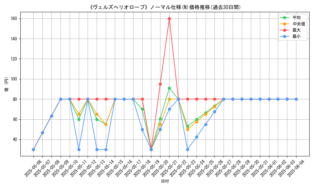 graph_rarity_5845