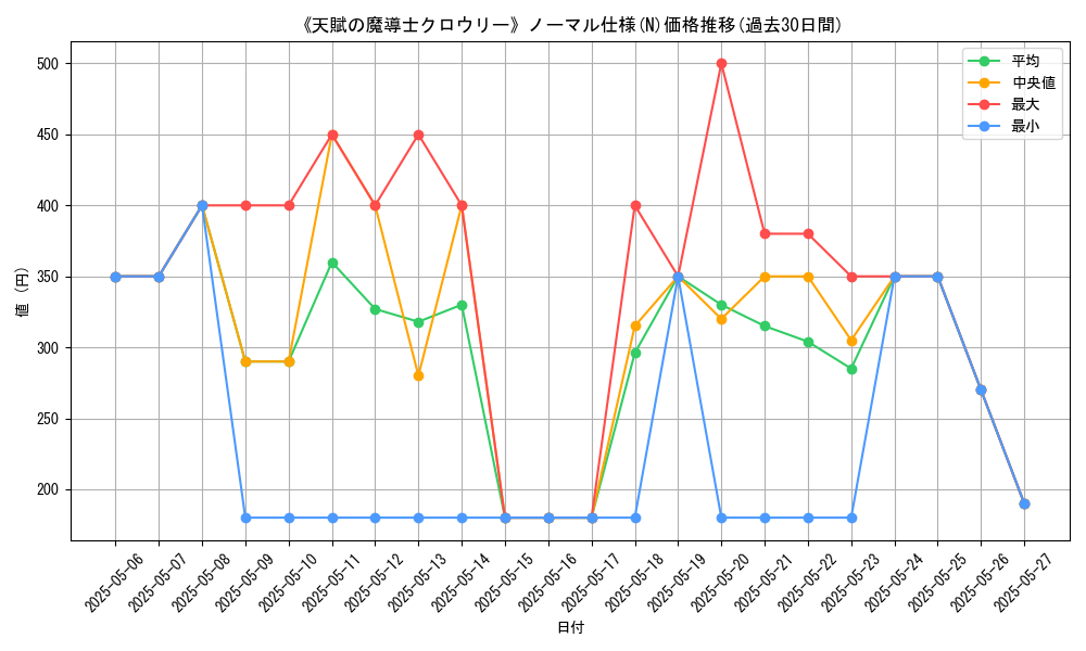 graph_rarity_5845