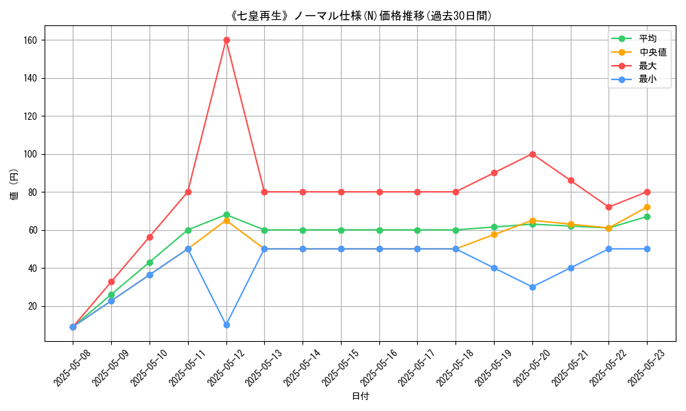 graph_rarity_5845