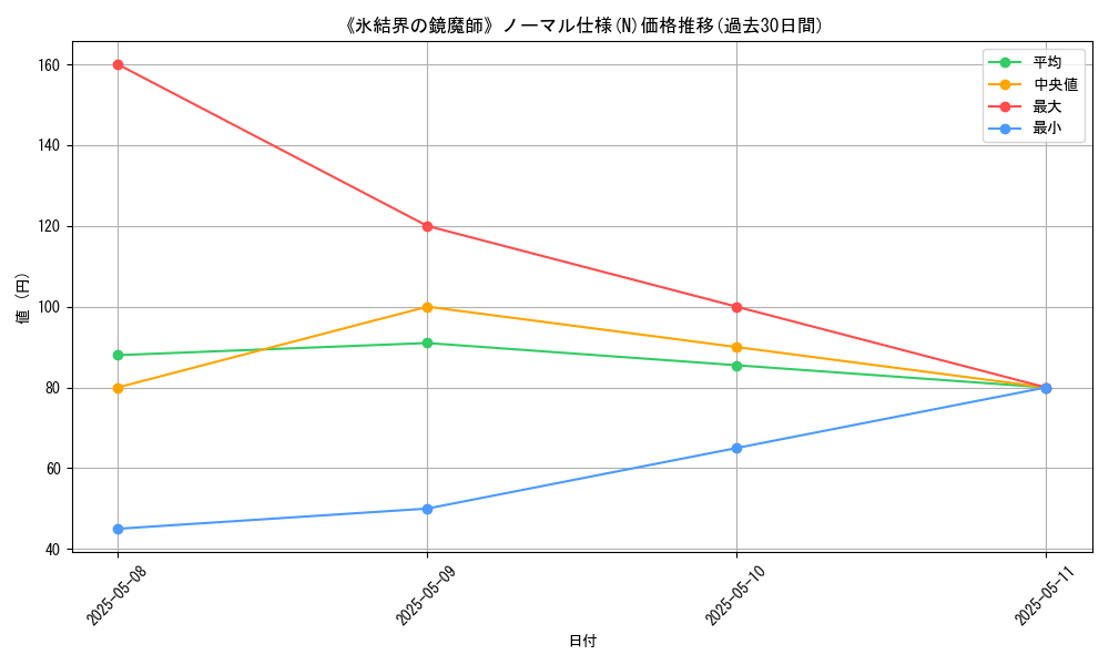 graph_rarity_5845