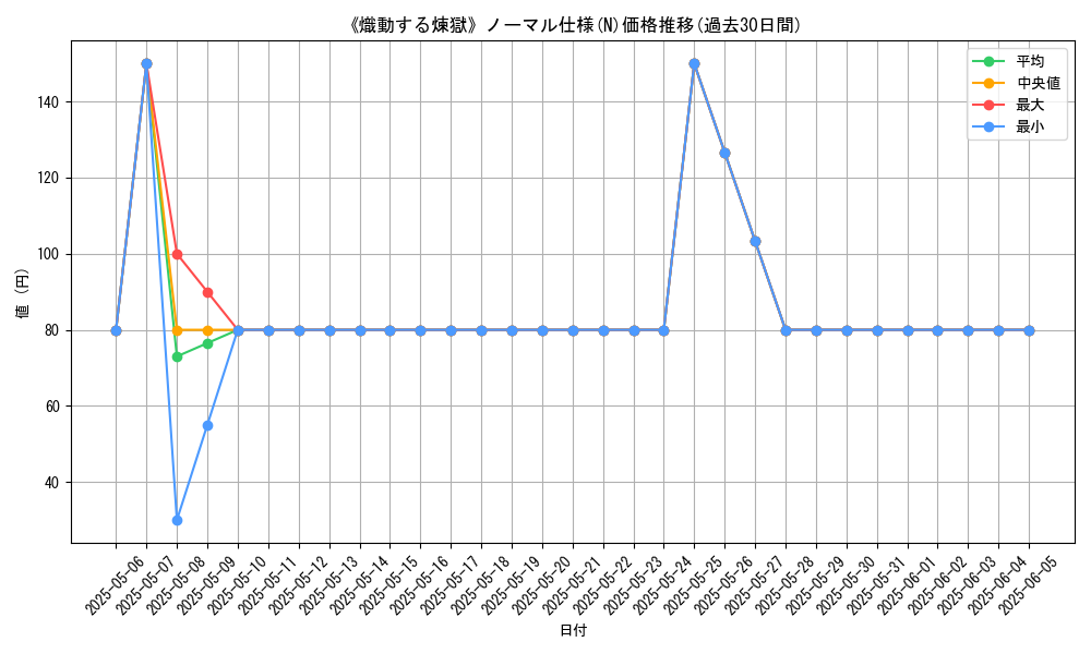 graph_rarity_5845
