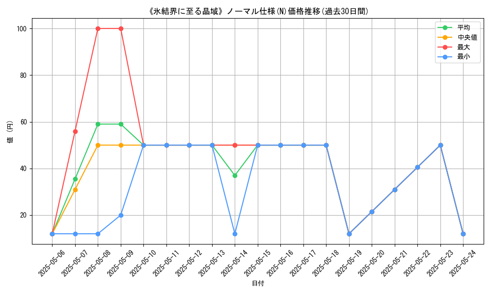 graph_rarity_5845