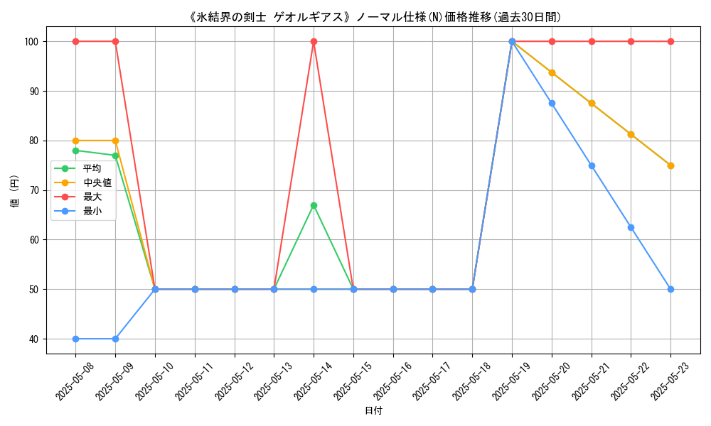 graph_rarity_5845