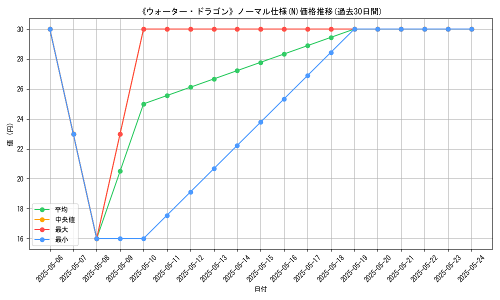 graph_rarity_5845