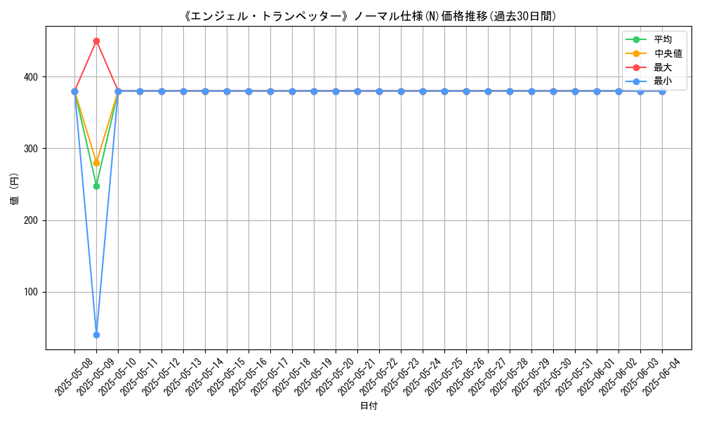 graph_rarity_5845