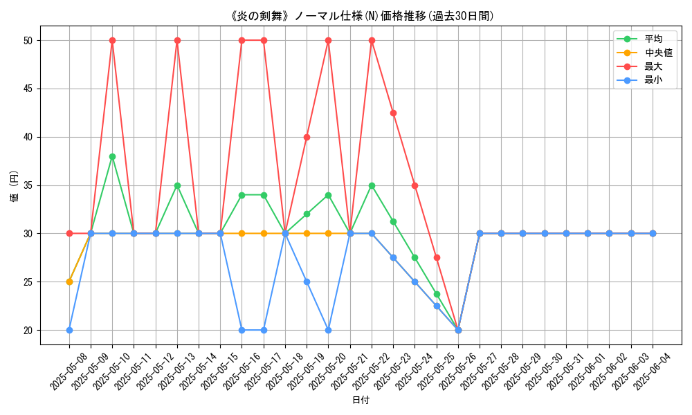 graph_rarity_5845