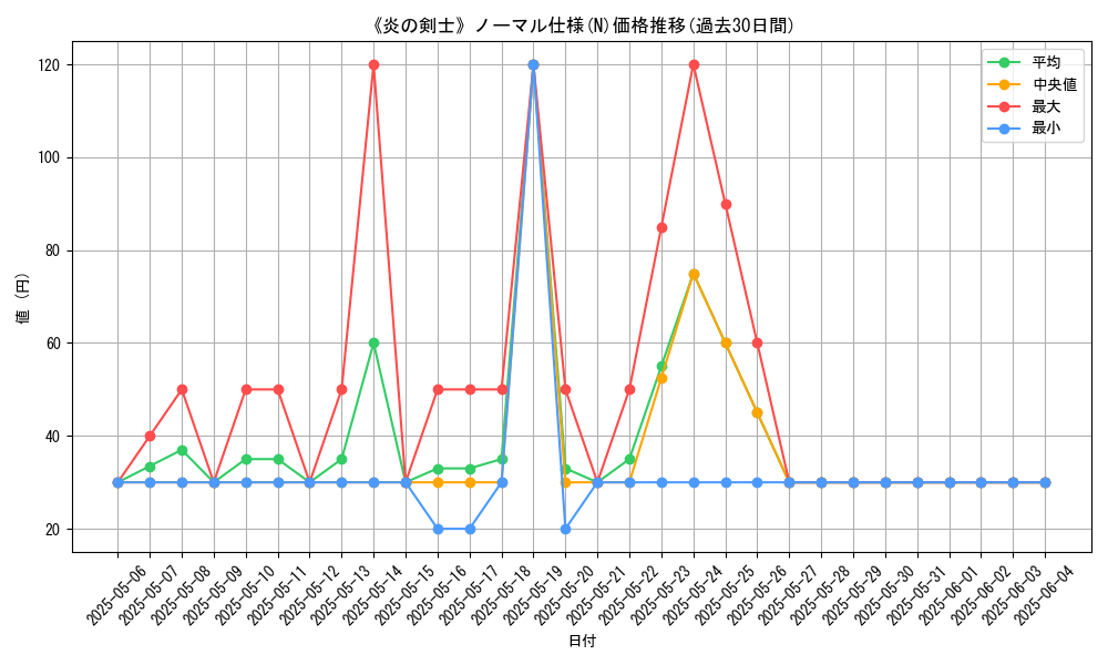 graph_rarity_5845