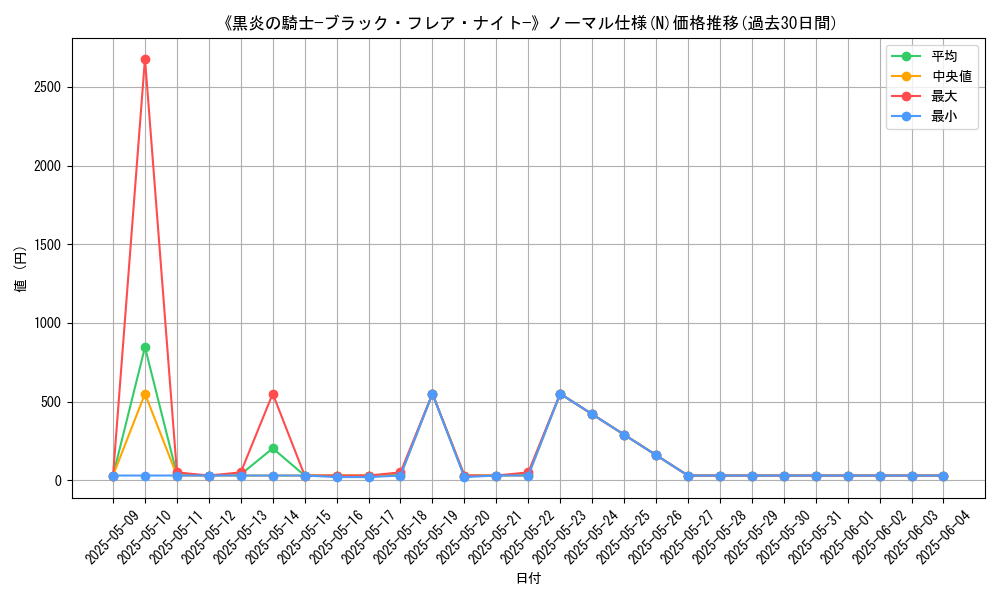 graph_rarity_5845