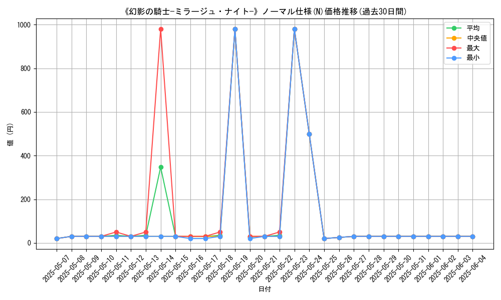 graph_rarity_5845