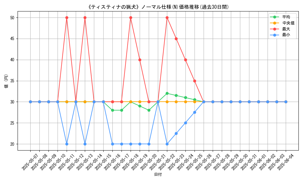 graph_rarity_5845