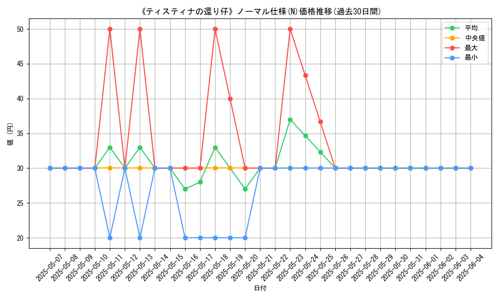 graph_rarity_5845