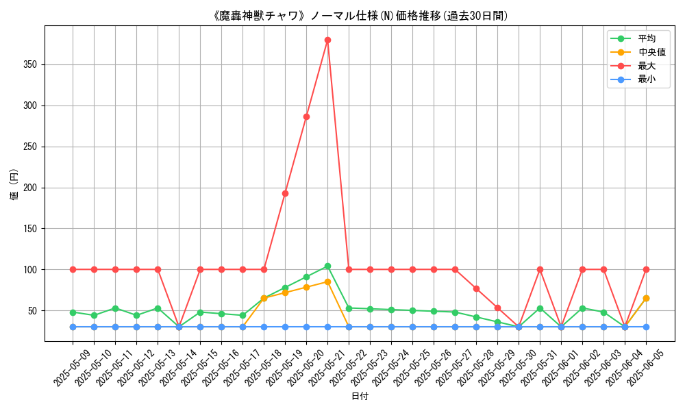 graph_rarity_5845