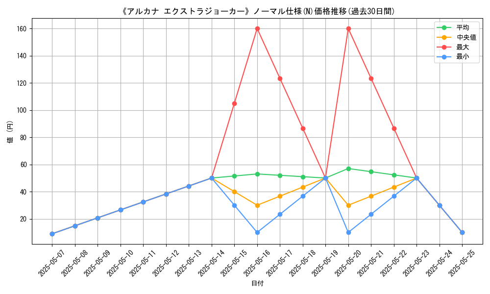 graph_rarity_5845