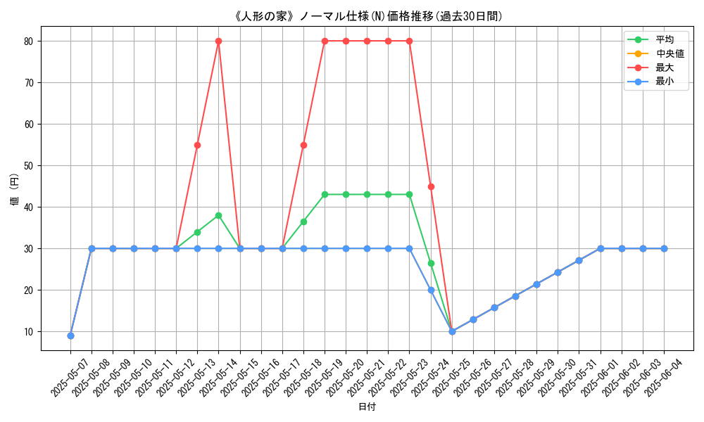 graph_rarity_5845