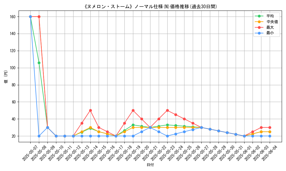graph_rarity_5845