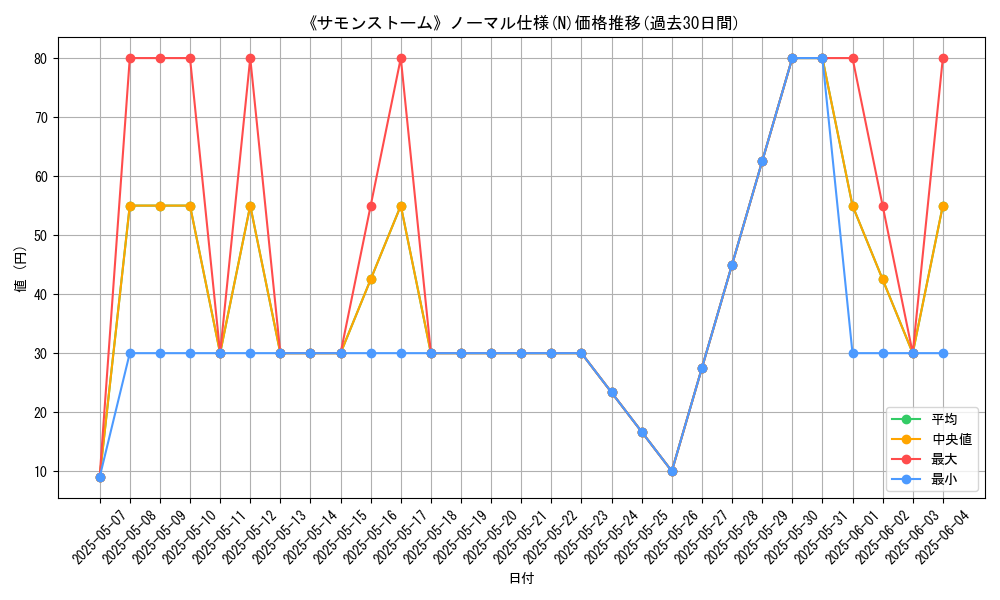 graph_rarity_5845