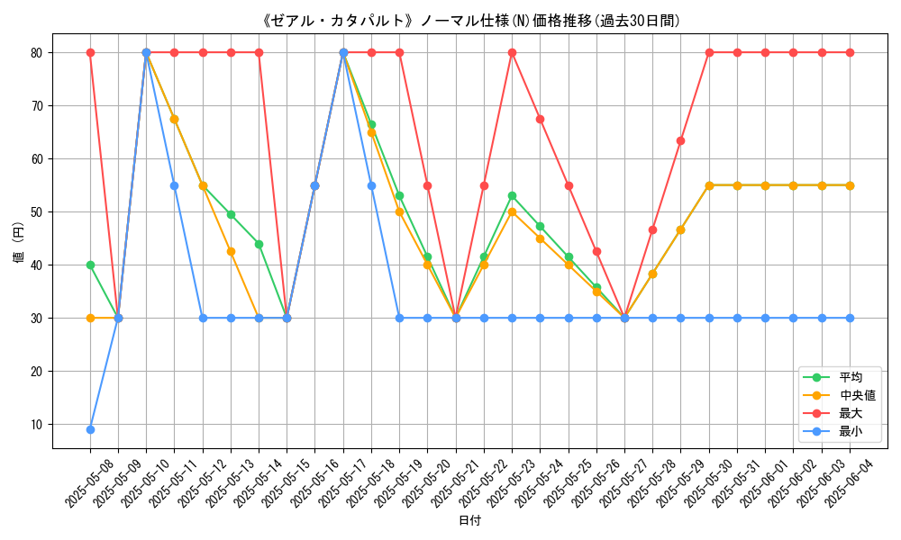 graph_rarity_5845