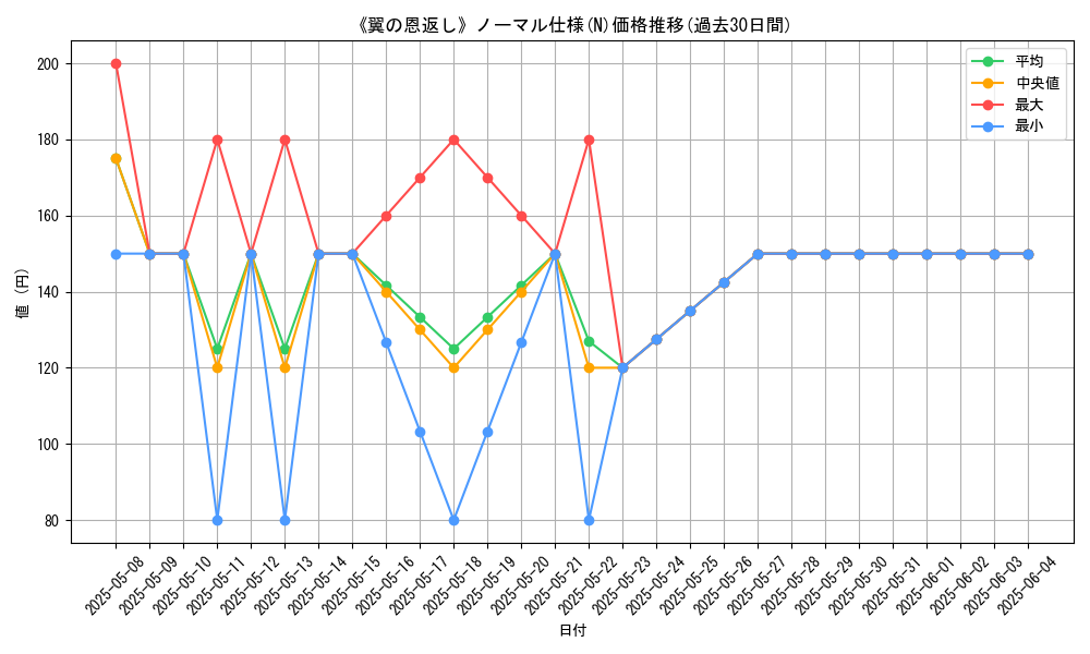graph_rarity_5845