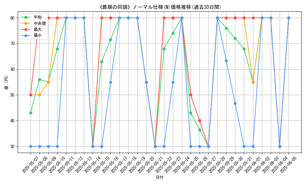 graph_rarity_5845