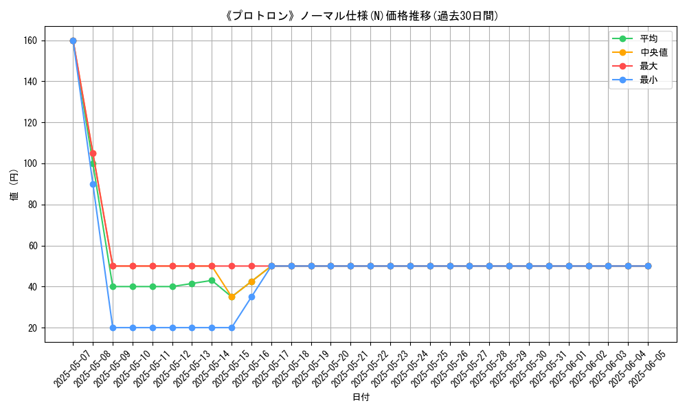 graph_rarity_5845
