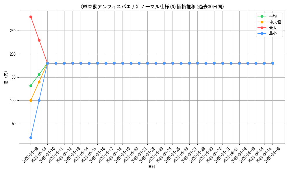 graph_rarity_5845