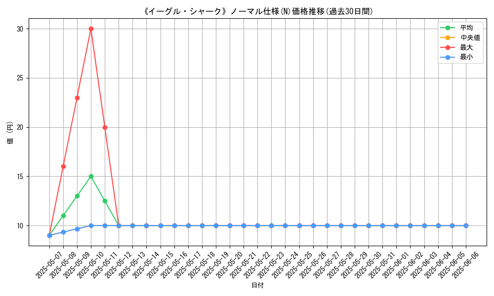 graph_rarity_5845