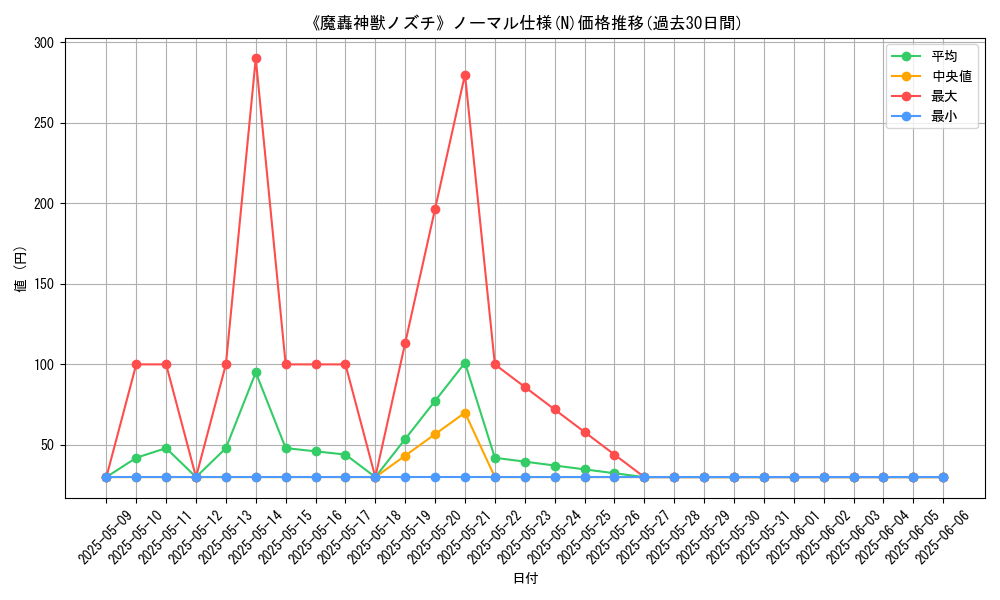 graph_rarity_5845