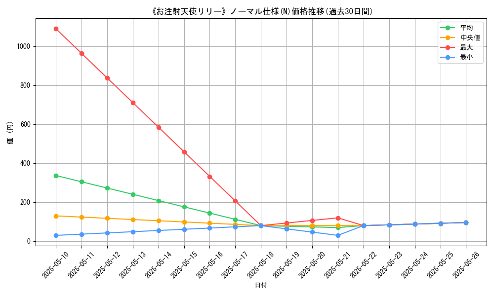 graph_rarity_5845
