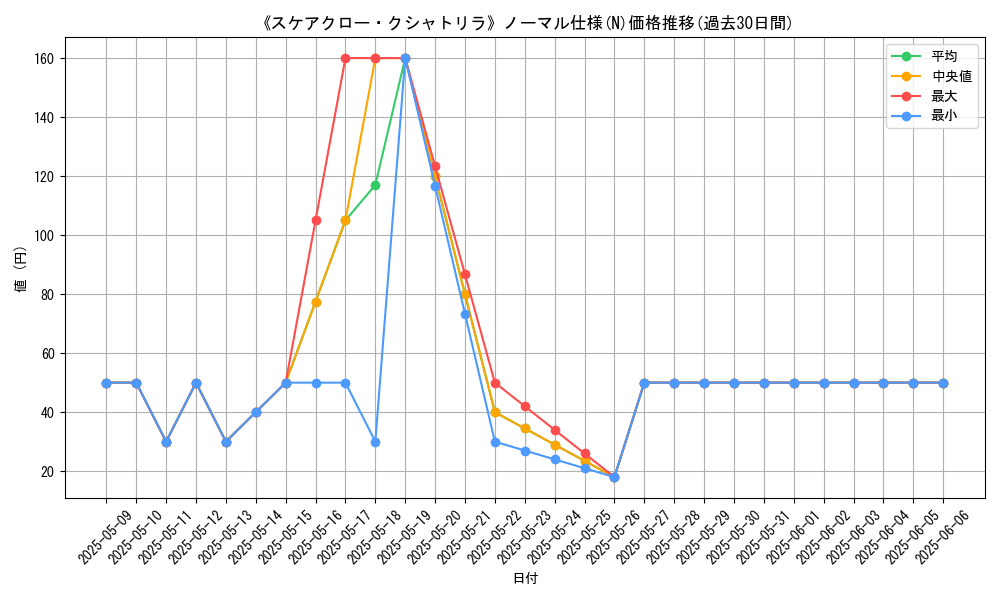 graph_rarity_5845