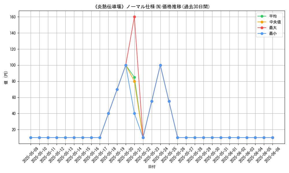 graph_rarity_5845
