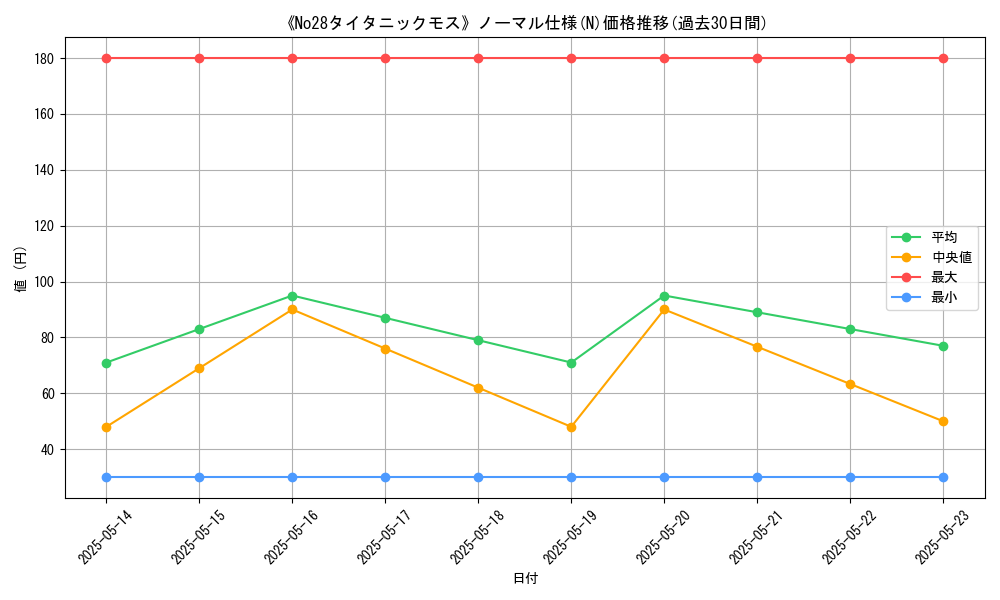 graph_rarity_5845