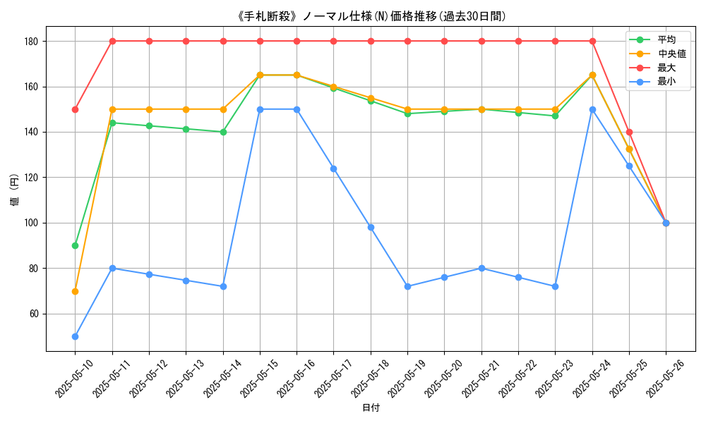 graph_rarity_5845