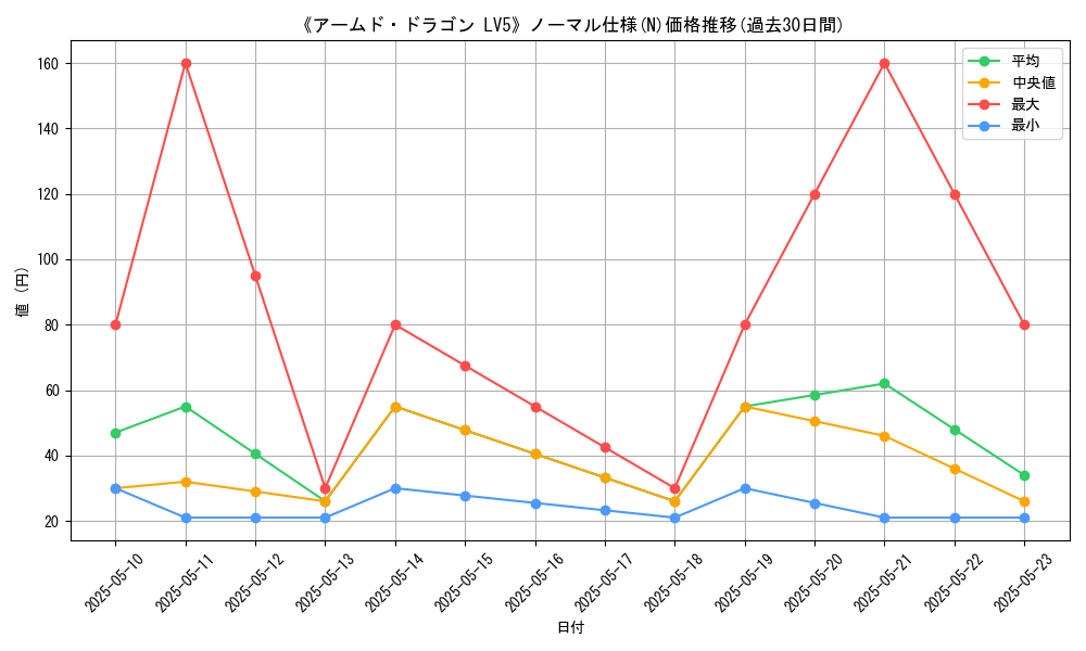 graph_rarity_5845