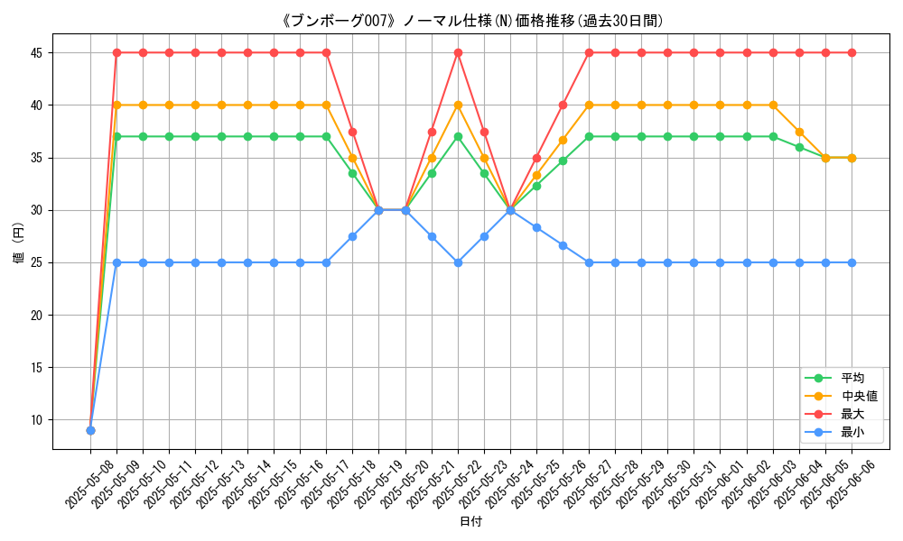 graph_rarity_5845