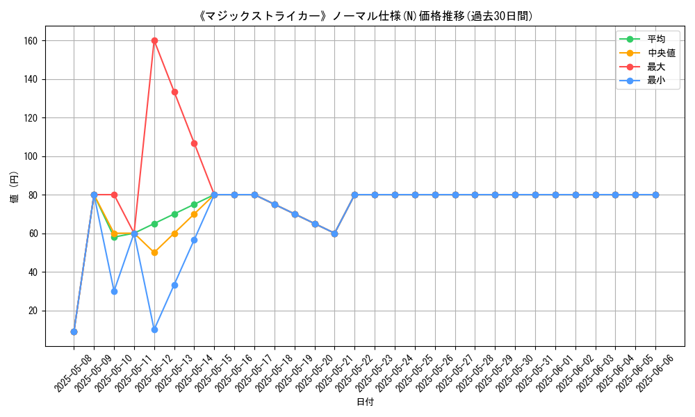 graph_rarity_5845