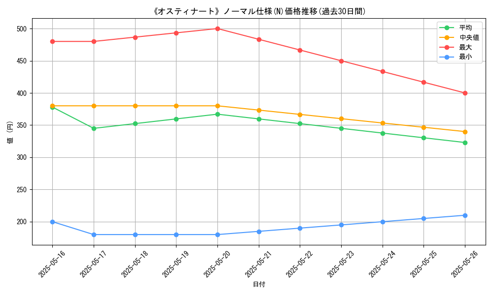 graph_rarity_5845